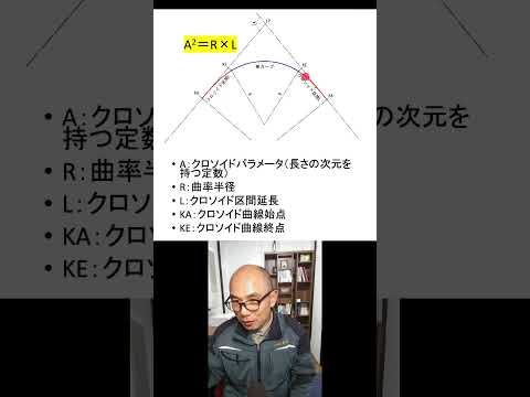 クロソイドについて詳しく解説