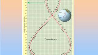 How to Calculate Sun Angle Part 1