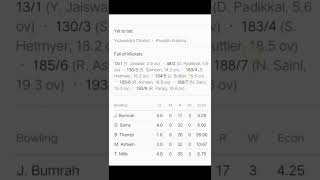 RR Vs MI | Rajasthan Royals Vs Mumbai Indians with scorecard |  IPL 2022 | 2April 2022 cricket