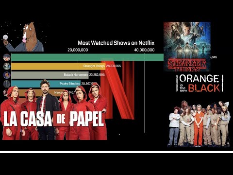 MOST WATCHED NETFLIX SHOWS | LATEST AUG 2020.