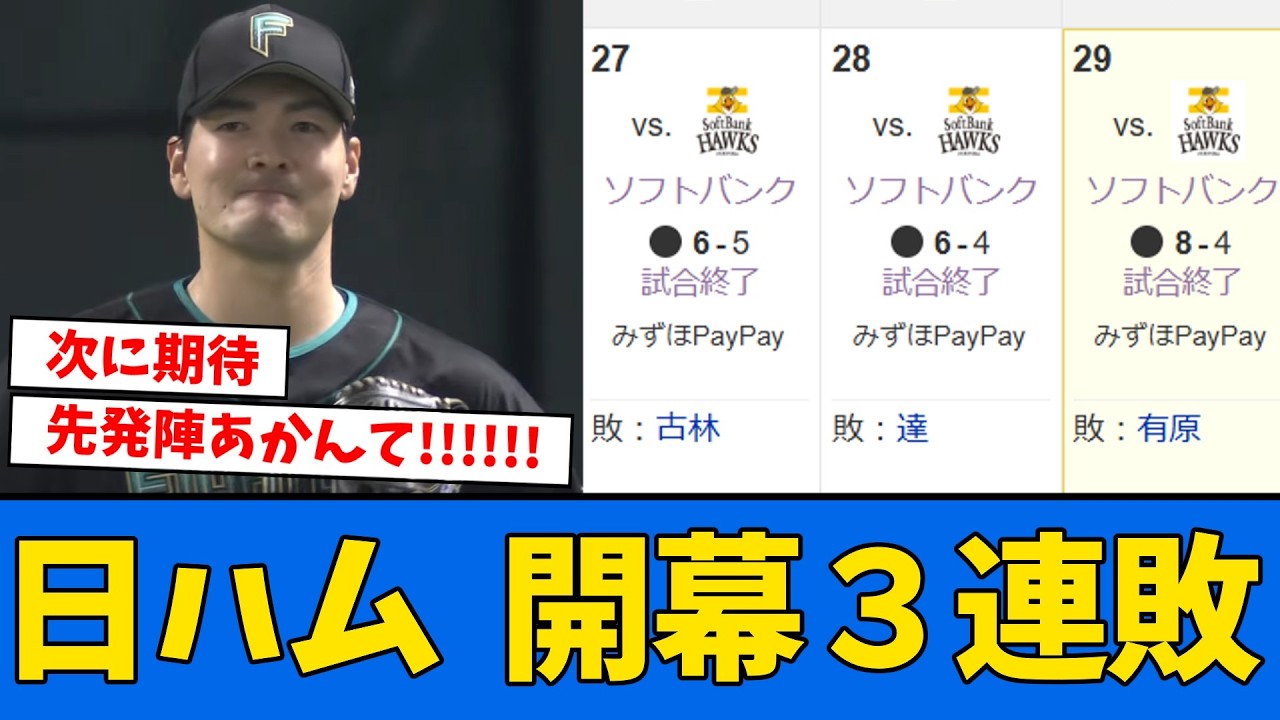 【被スイープ】日ハム開幕カード3連敗＆先発陣が計15失点...