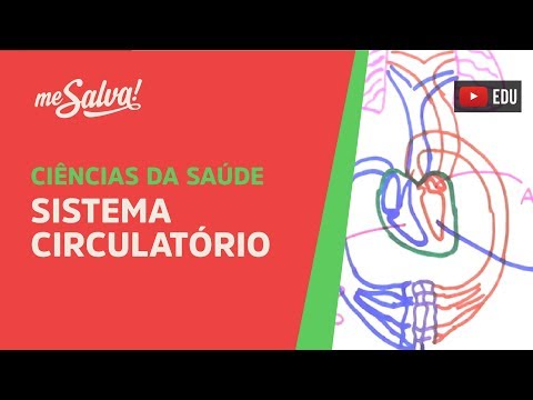 Me Salva! SCI03 - Sistema Circulatório: Coração - Histologia Humana