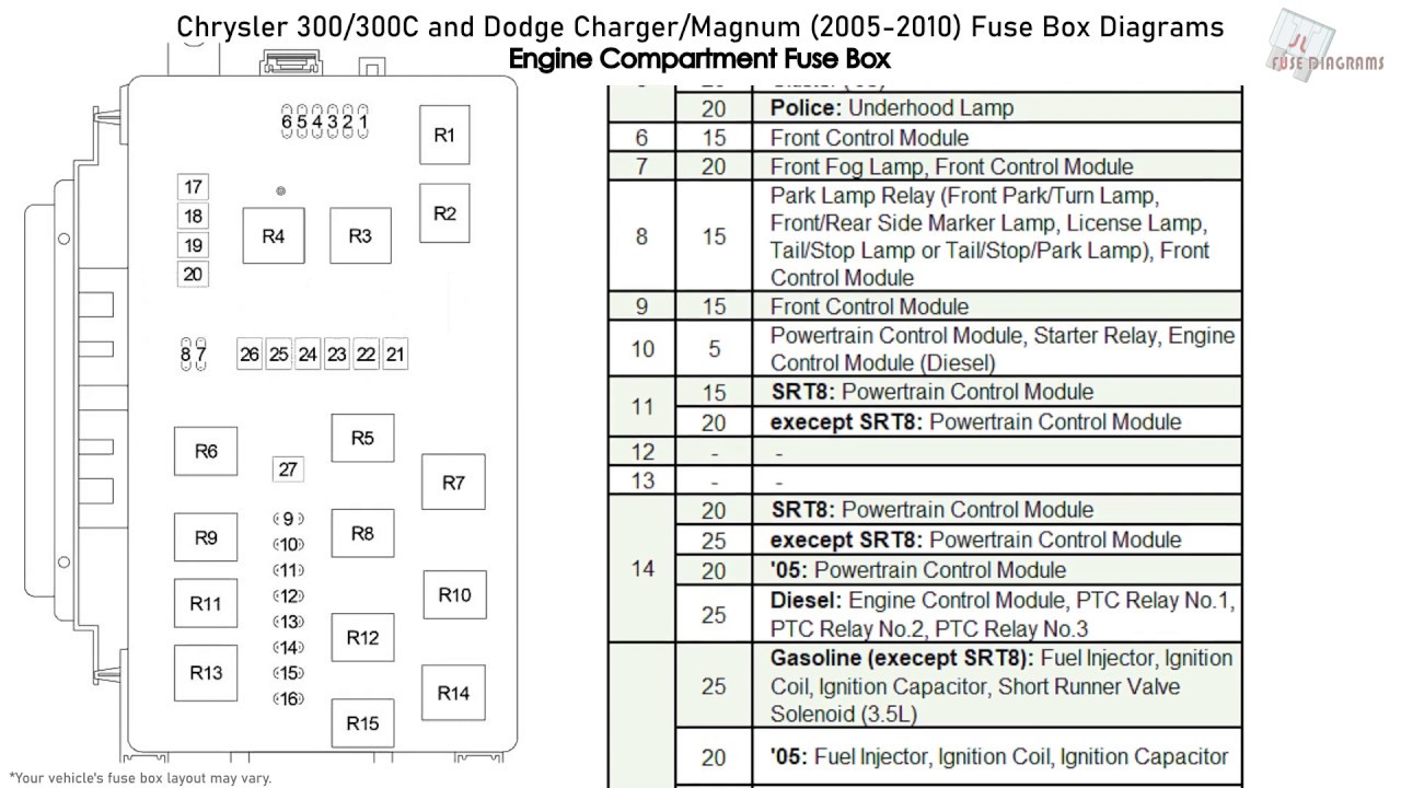 Chrysler 300, 300C and Dodge Charger, Magnum (2005-2010) Fuse Box Diagrams