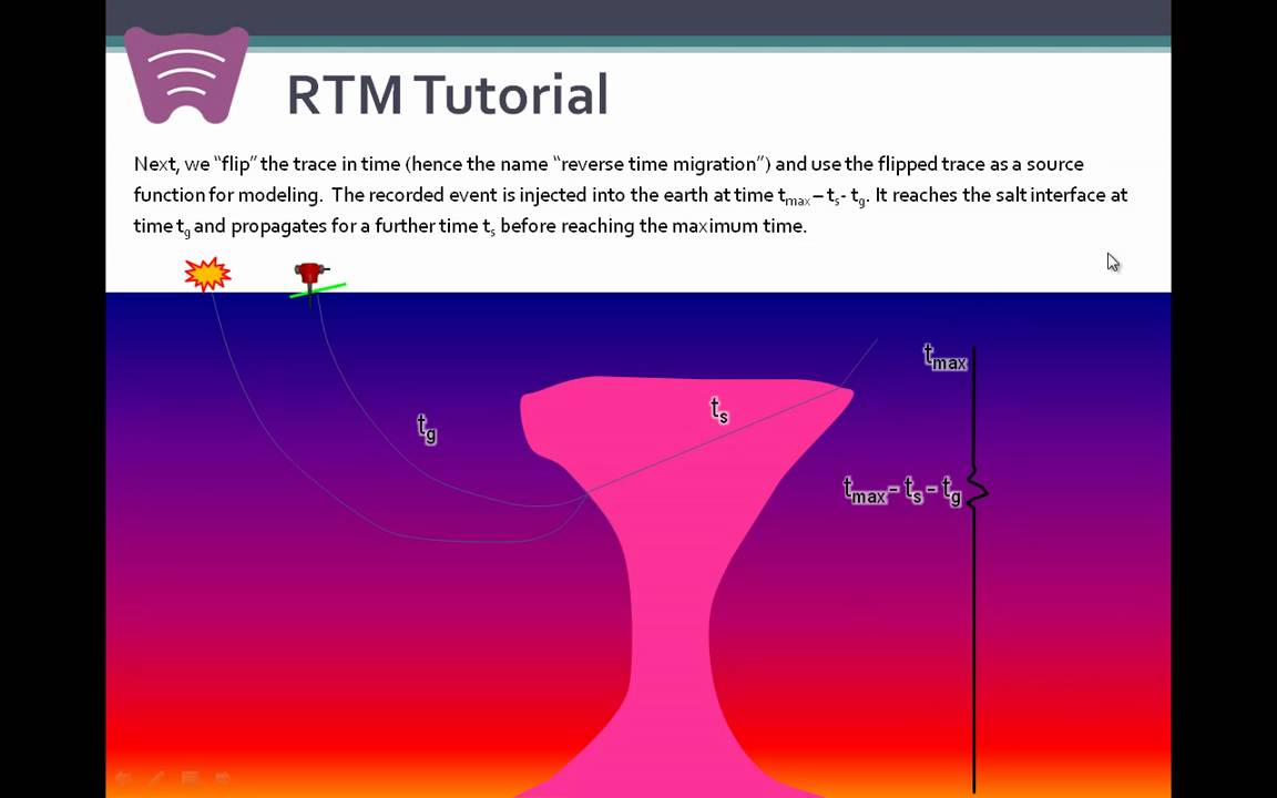 RTM (Reverse Time Migration) Tutorial