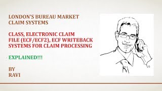 London’s Insurance Bureau Market (Lloyd’s, LIRMA, and ILU) – CLASS, ECF, ECF2, and ECF Writeback