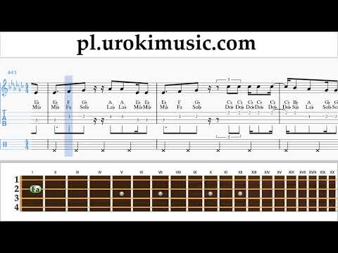 Nauka Gry Na Ukulele Vaina Loca - Ozuna x Manuel Turizo Nuty Poradnik um-ih463