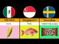 These Foods Are BANNED Shocking Country Comparison
