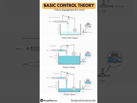 Example of a Control System