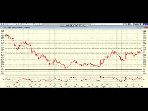 Немного о рынке