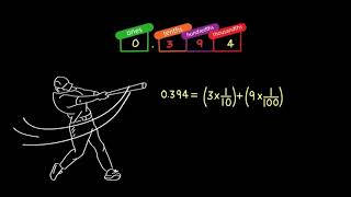 Envision Math Grade 5 | Topic 1-3 Understand Decimal Place Value | Another Look