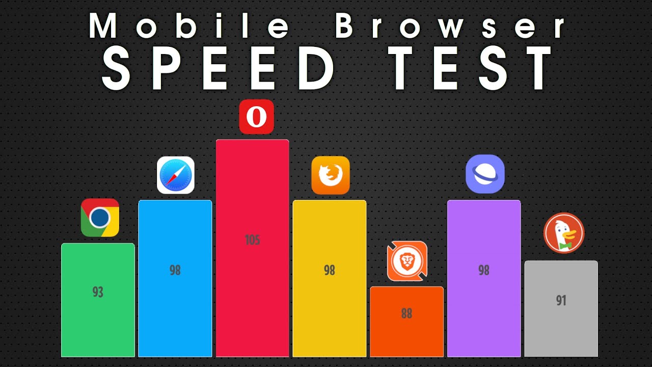 Mobile Browser SPEED TEST: Chrome, Edge, Firefox, Safari, Samsung, and more!