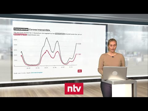 Pandemie-Lage am 1. Dezember - 51 Regionen haben keine freien Intensivbetten mehr | ntv