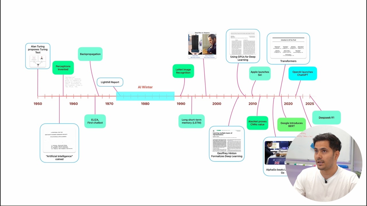 Foundation Models Explained