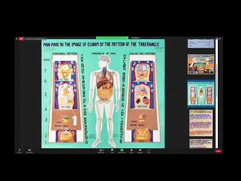 February 24th,  2022  Springfield  Zoom Class -  The Spiritual Reality in the New Covenant