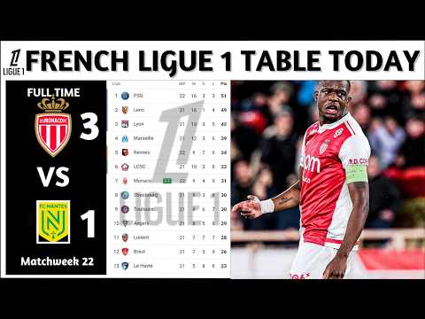 Results | French Ligue 1 Table Updated Today | Matchweek 22 | French Ligue 1 Standings Today 2025/26