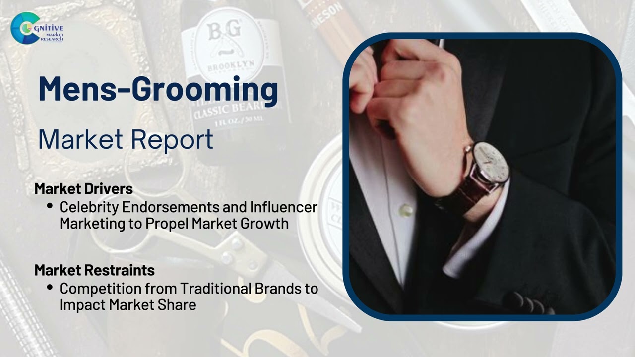 Mens Grooming  Market Insights