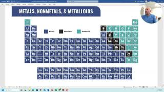 Periodic Table Video Lesson (3-1)