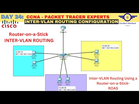 CCNA DAY 24: Configure Router-on-a-Stick Inter-VLAN Routing | Inter-VLAN Routing Router on a Stick