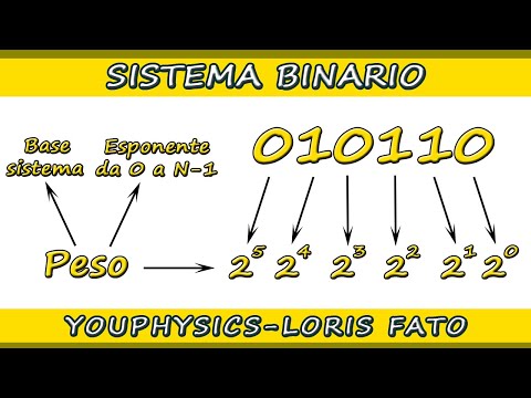 SISTEMA BINARIO - INTRODUZIONE E CONCETTI FONDAMENTALI