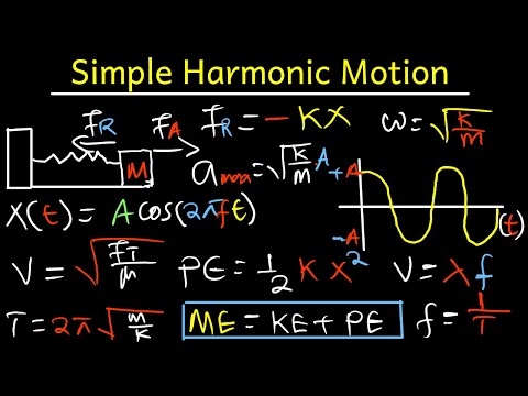 Simple Harmonic Motion, Mass Spring System -  Physics Full Topic