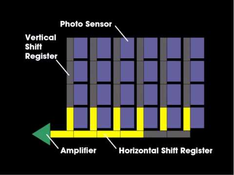 Interline Transfer CCD