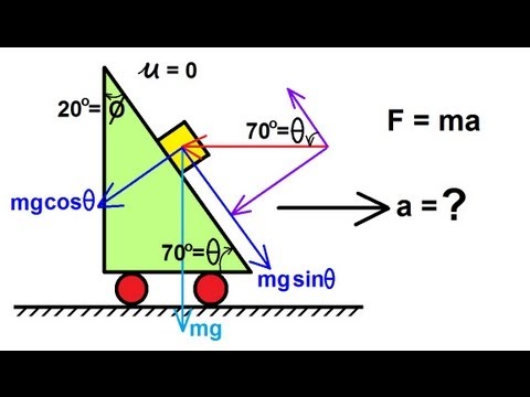Physics Mechanics The Inclined Plane 1 of 2 Frictionless