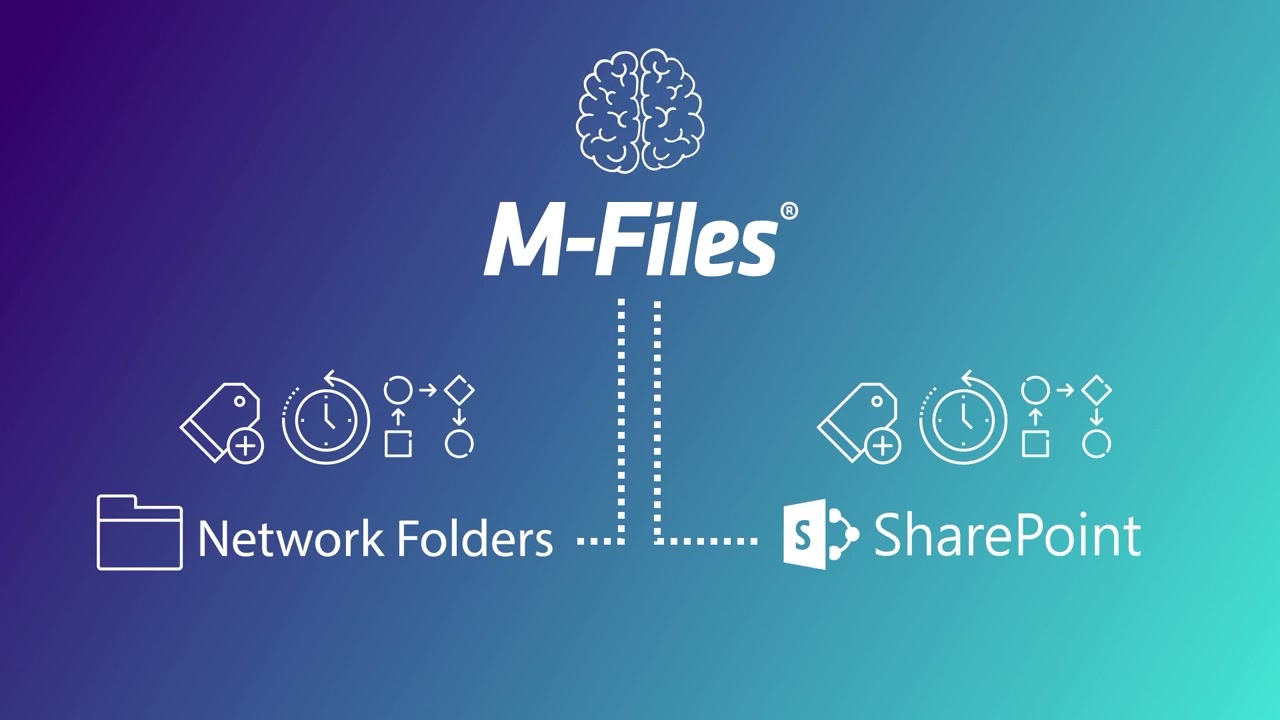 M Files | Intelligent Information Management