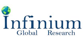 Infinium Global Research - Market Research Reports, Business Consultin
