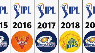 IPL Winners List from 2008 to 2023 || Winners of IPL 1 to 16