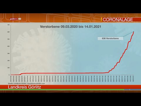 Die Corona-Lage in der Oberlausitz am 14. Januar 2021