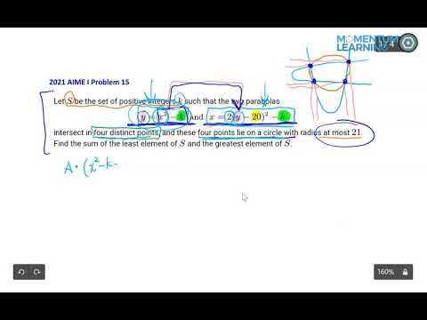 2021 AIME I Problem 15 -- Algebra of parabolas and circles