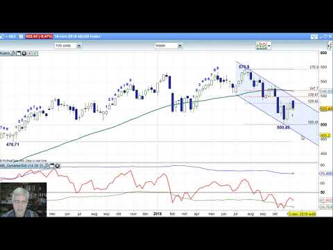 AEX week 46 2018 – Daily Charts BNP Paribas Markets