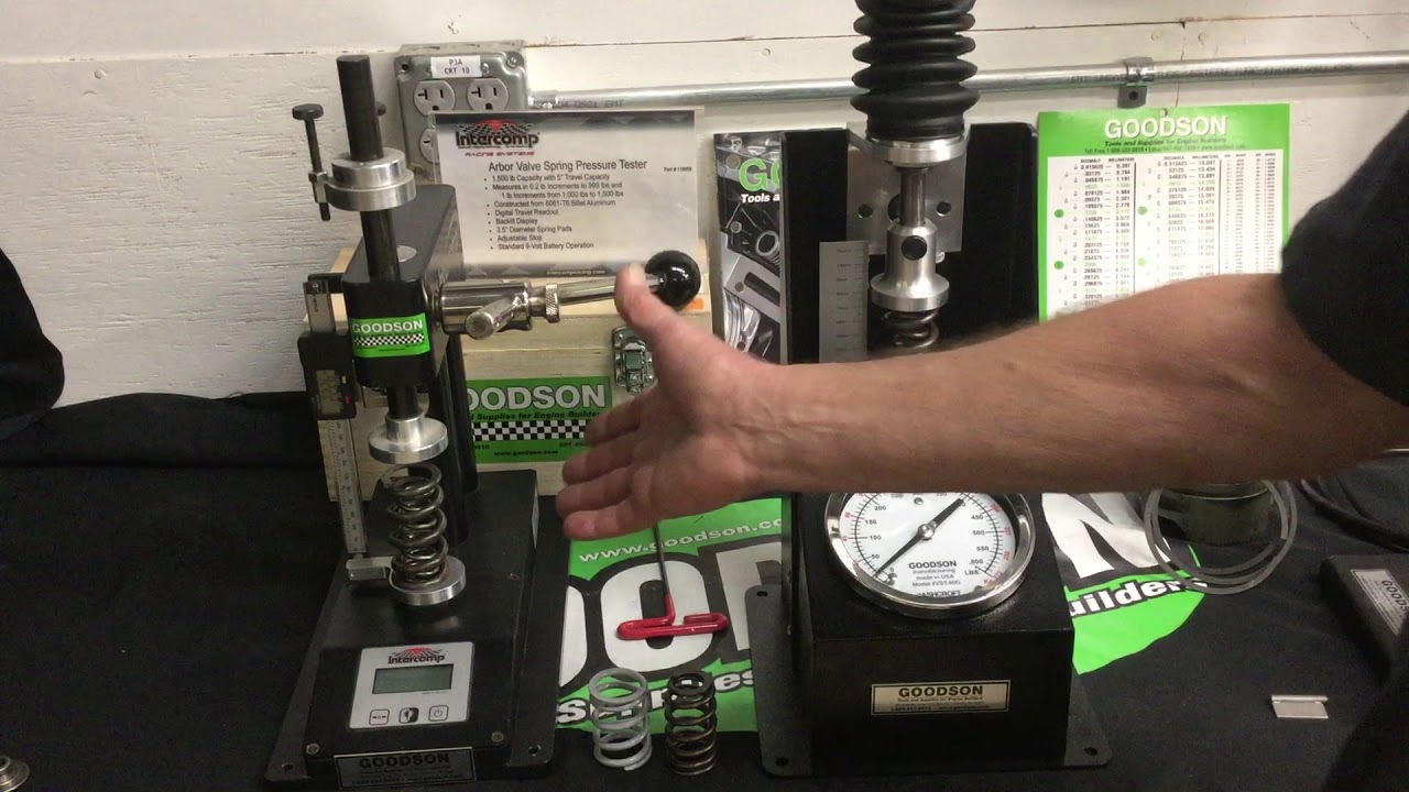 Spring Testers Comparison