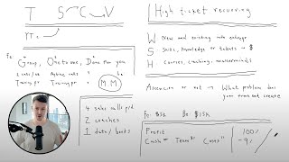 What a $261,909 a month PROFIT coaching business actually looks like