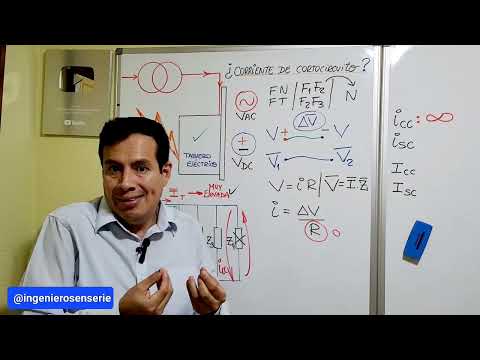 What is SHORT CIRCUIT current?