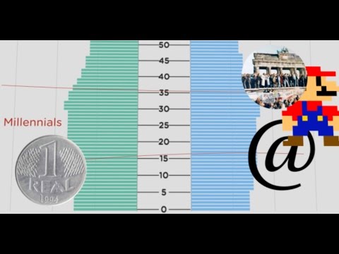 Como a pirâmide etária do Brasil mudou ao longo das gerações