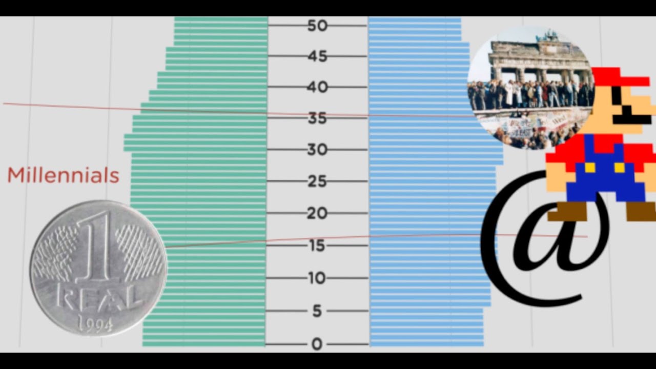Como a pirâmide etária do Brasil mudou ao longo das gerações