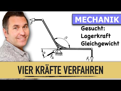 The Culmann line | The Culmann method | Statics problems | Four-force method | Force angle