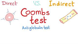 Direct Vs Indirect Coombs Test