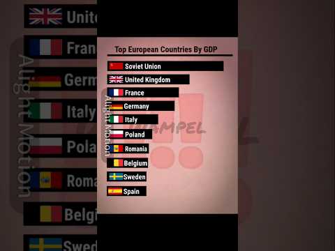 Germany Europe GDP Rank 🇩🇪 #countryballs #edit