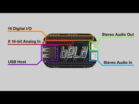 Introducing Bela Mini