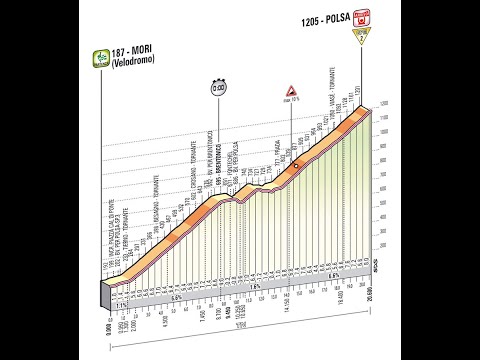 Giro d'Italia 2013 18a tappa Mori-Polsa (cronoscalata 20,6 km)