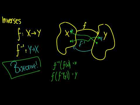 [Discrete Mathematics] Injective, Surjective, Bijective Functions