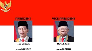 Download lagu National Anthem of Republic of Indonesia (Indonesia Raya) {2022} mp3