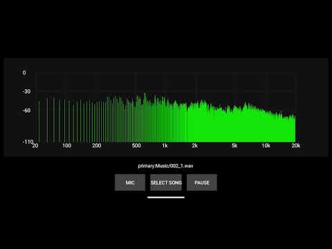 SoundGraph