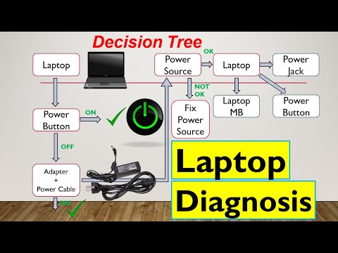 Laptop motherboard components names functions explained