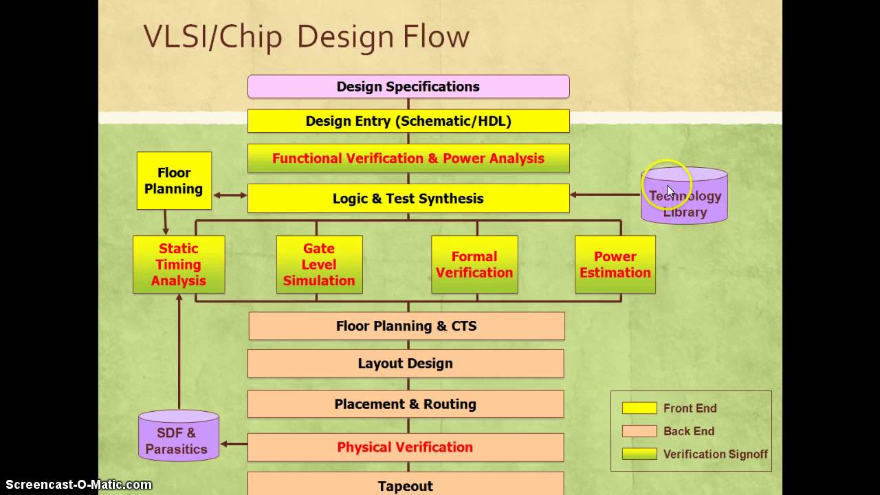 Lecture2 SOCFlow
