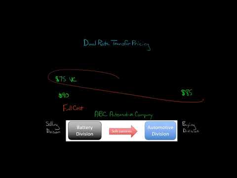 Dual Rate Transfer Pricing