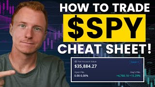 How To Profitably Day Trade $SPY Options (CHEATSHEET)