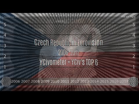 Czech Republic in Eurovision 2006/2017 - YCiv's TOP 6 + YCivometer  - Season 4, Episode 3
